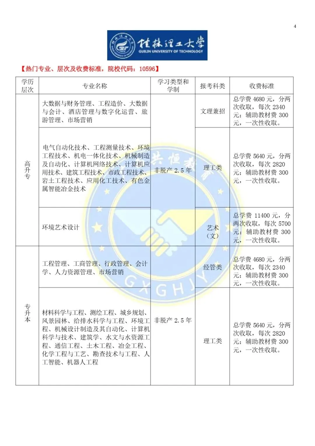 2026广西成人高考(函授)专、本科报考流程及条件-第6张图片-四季读书网