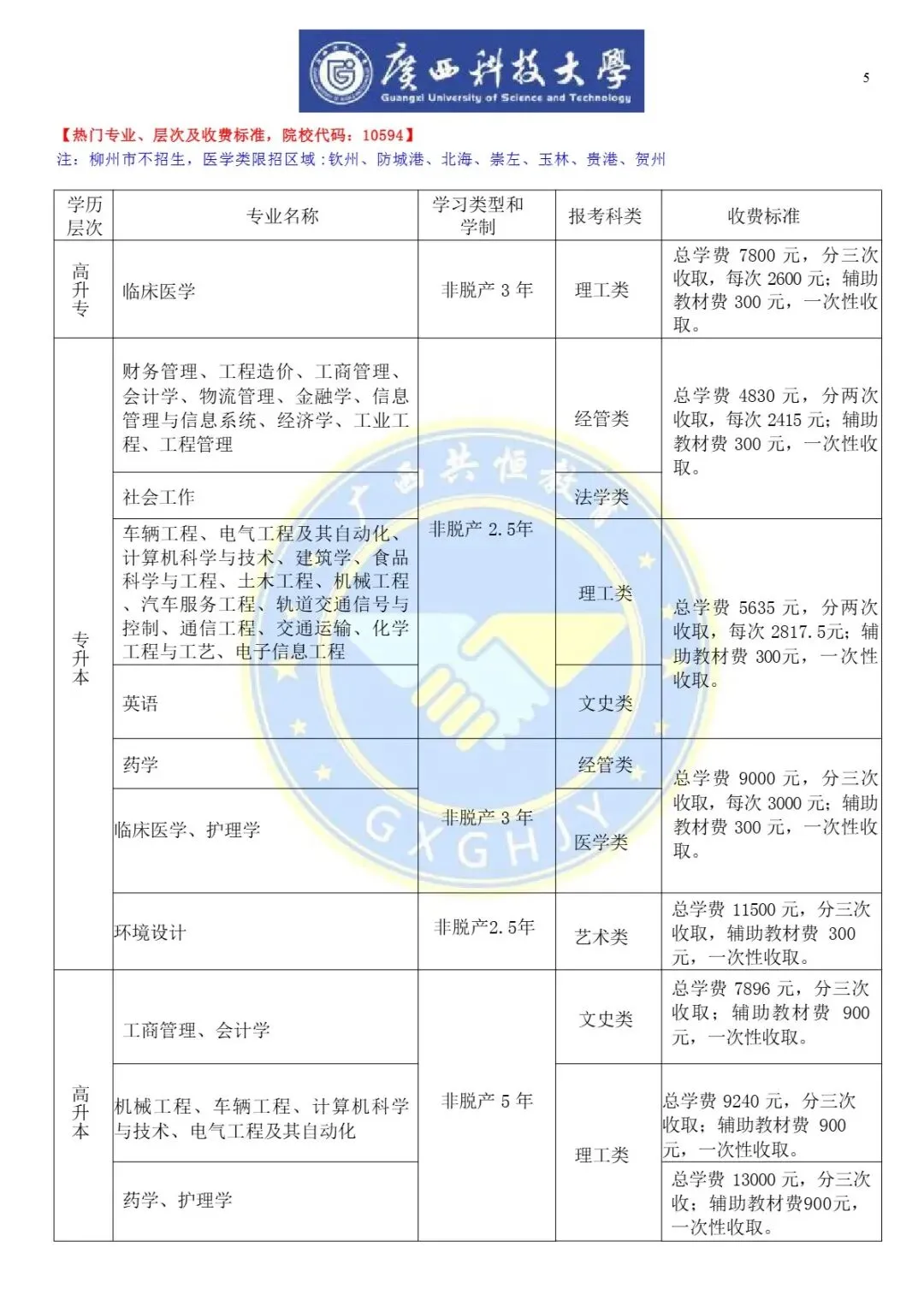 2026广西成人高考(函授)专、本科报考流程及条件-第7张图片-四季读书网