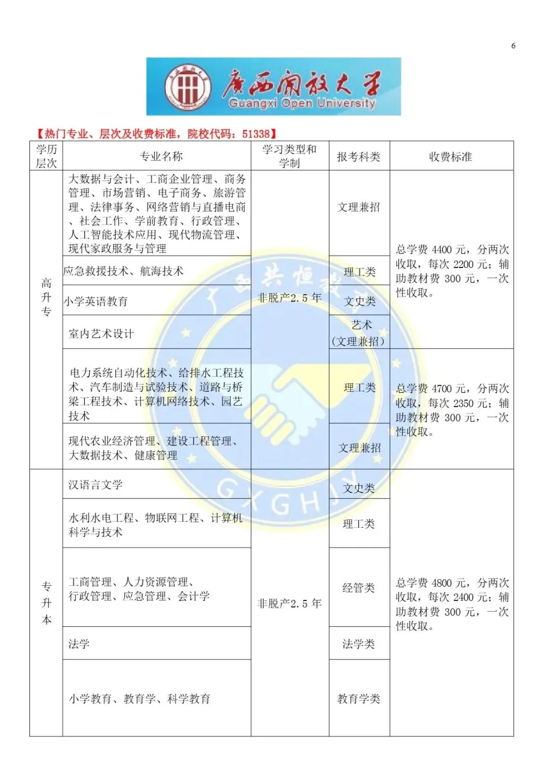 2026广西成人高考(函授)专、本科报考流程及条件-第8张图片-四季读书网