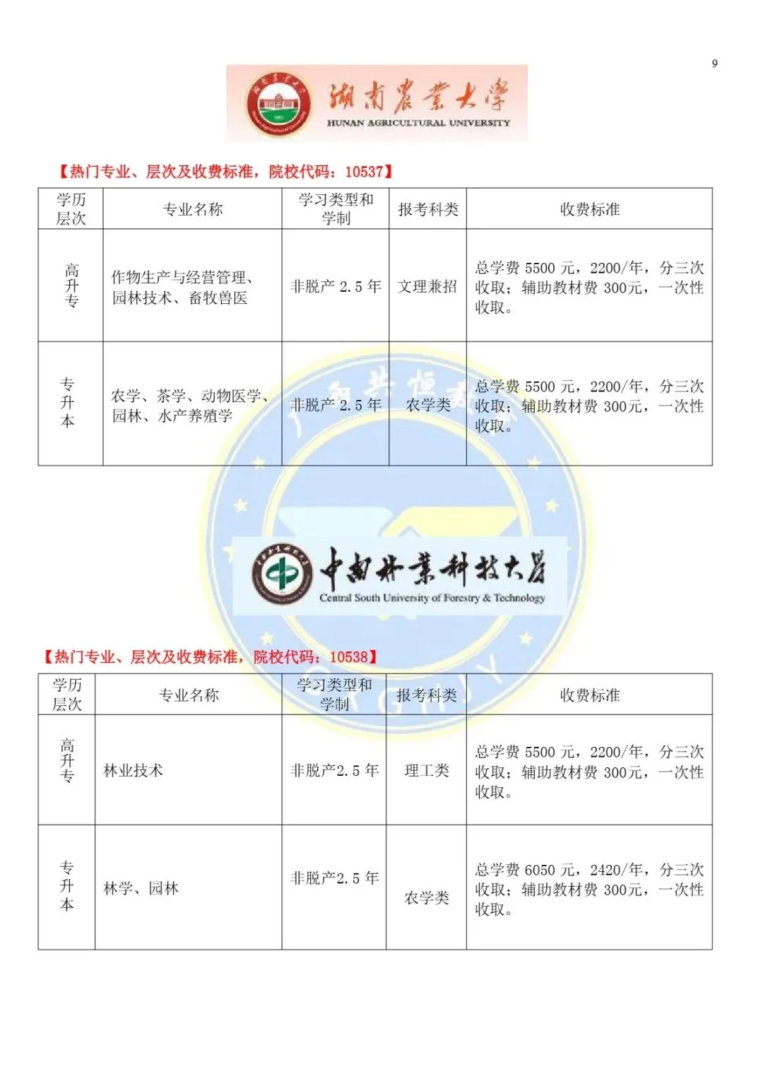 2026广西成人高考(函授)专、本科报考流程及条件-第11张图片-四季读书网