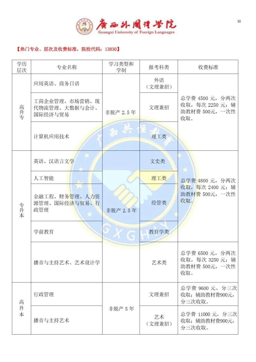 2026广西成人高考(函授)专、本科报考流程及条件-第12张图片-四季读书网