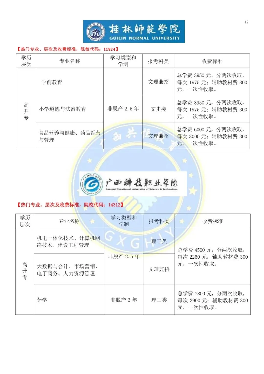 2026广西成人高考(函授)专、本科报考流程及条件-第14张图片-四季读书网