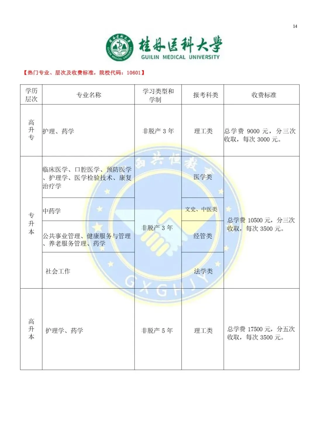 2026广西成人高考(函授)专、本科报考流程及条件-第16张图片-四季读书网
