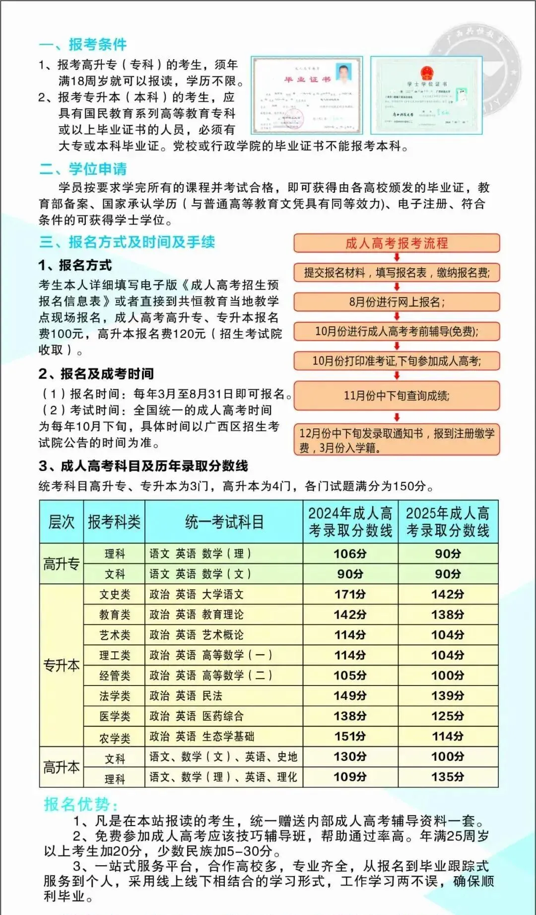 2026广西成人高考(函授)专、本科报考流程及条件-第18张图片-四季读书网