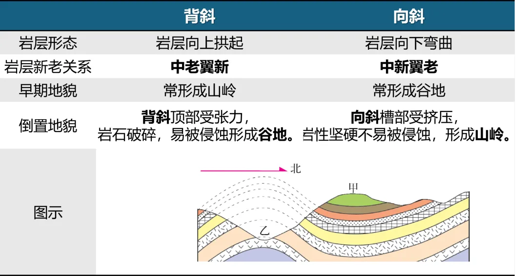 高考地质图中的岩层界线与等高线的判读问题-第4张图片-四季读书网 高考地质图中的岩层界线与等高线的判读问题-第4张图片-四季读书网