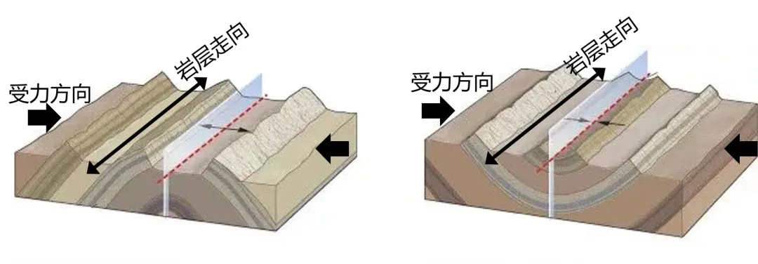 高考地质图中的岩层界线与等高线的判读问题-第5张图片-四季读书网 高考地质图中的岩层界线与等高线的判读问题-第5张图片-四季读书网