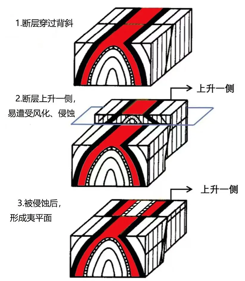 高考地质图中的岩层界线与等高线的判读问题-第6张图片-四季读书网 高考地质图中的岩层界线与等高线的判读问题-第6张图片-四季读书网