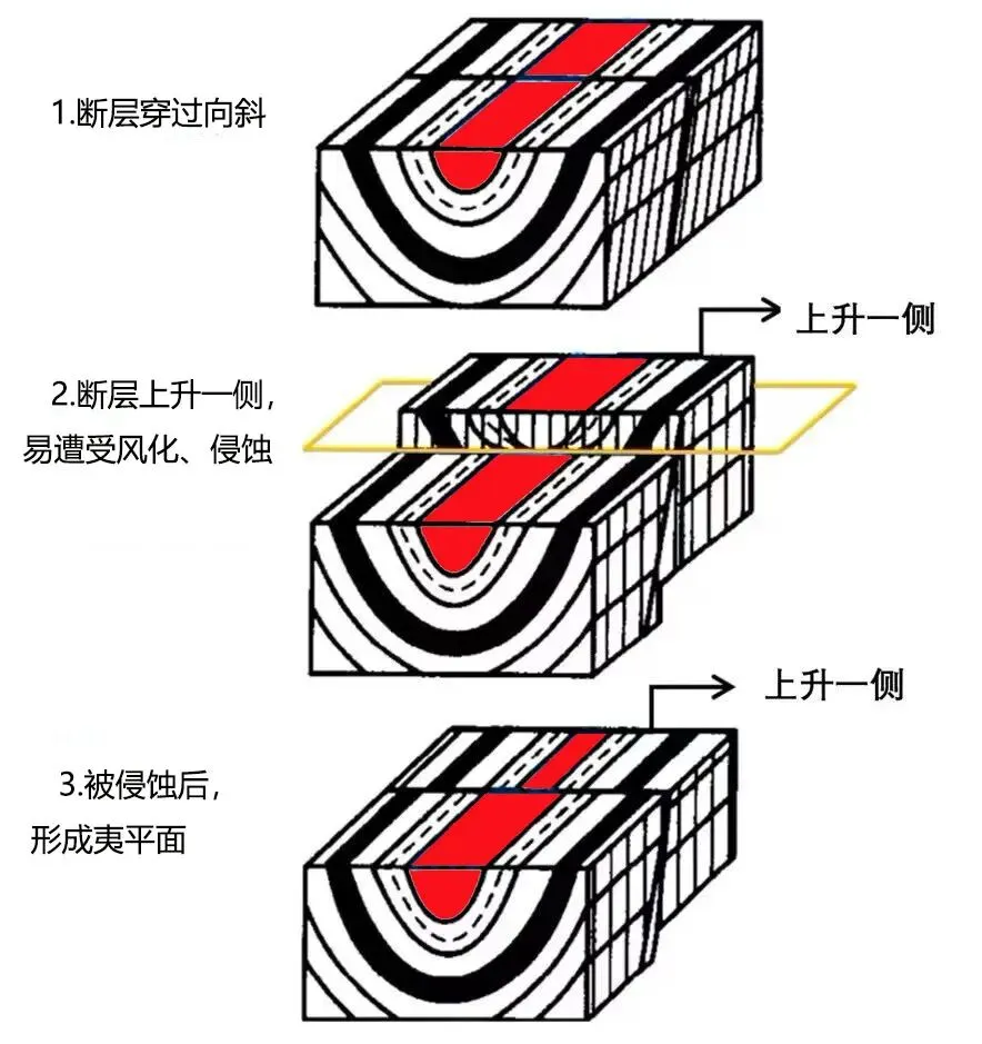 高考地质图中的岩层界线与等高线的判读问题-第7张图片-四季读书网 高考地质图中的岩层界线与等高线的判读问题-第7张图片-四季读书网