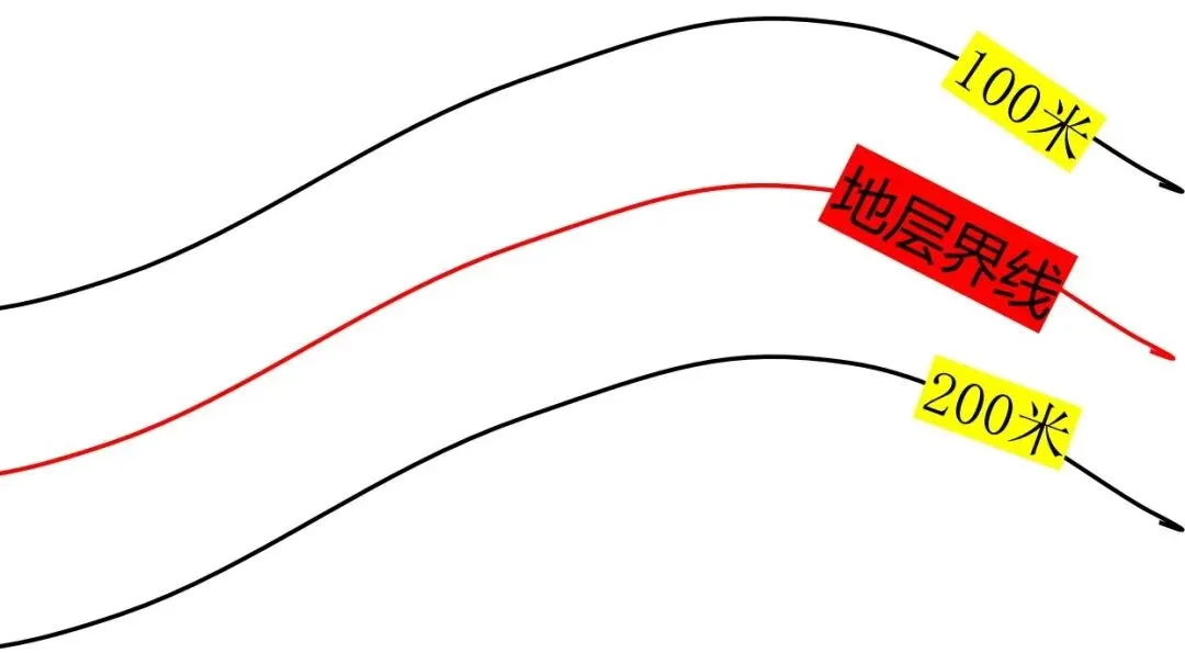 高考地质图中的岩层界线与等高线的判读问题-第9张图片-四季读书网 高考地质图中的岩层界线与等高线的判读问题-第9张图片-四季读书网
