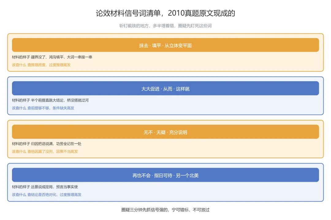 No.59 真题开拆,「世界是平的」错了四回-第3张图片-四季读书网 No.59 真题开拆,「世界是平的」错了四回-第3张图片-四季读书网