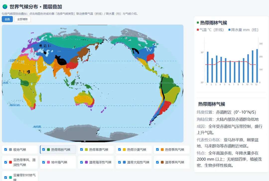 高考地理核心:三圈环流(气压带、风带),3D可视化交互网页-第1张图片-四季读书网