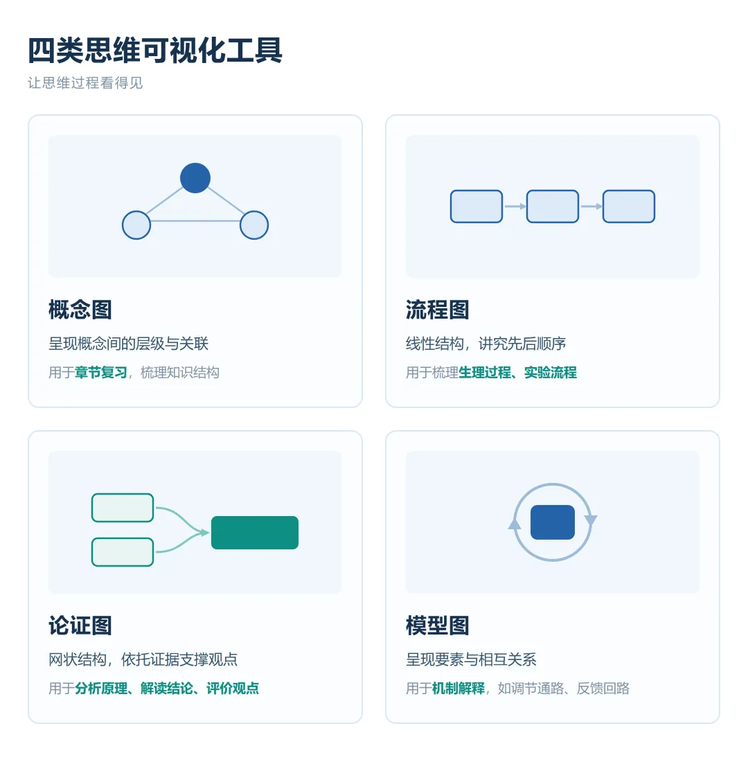 2026高考:项目式试题来了,生物学命题逻辑变了,复习课得跟着变-第4张图片-四季读书网 2026高考:项目式试题来了,生物学命题逻辑变了,复习课得跟着变-第4张图片-四季读书网