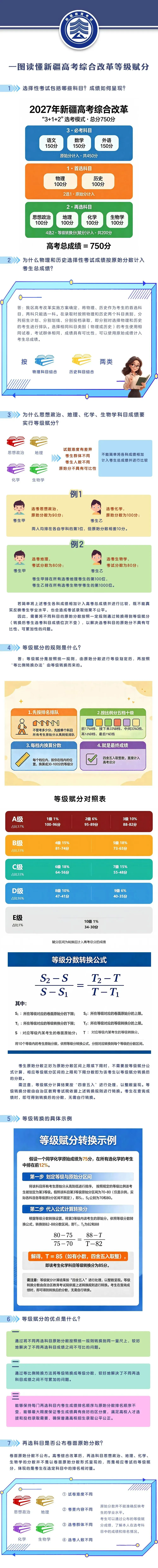 一图读懂新疆高考综合改革等级赋分-第1张图片-四季读书网