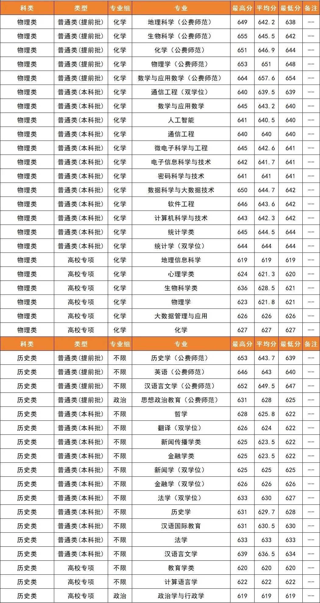 2026年福建高考华东师范大学各专业录取分-第3张图片-四季读书网 2026年福建高考华东师范大学各专业录取分-第3张图片-四季读书网