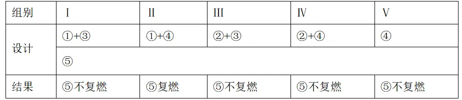 5最新版3.0版(酶)——2026高考真题分类汇编(word版可下载打印可编辑)-第3张图片-四季读书网