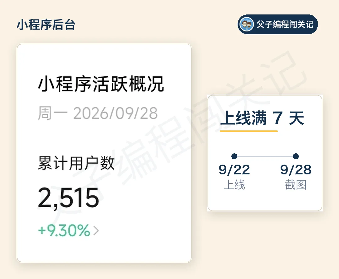 GESP 真题题库上线一周,乐宝每天都在用,我修到了 100 多轮-第1张图片-四季读书网