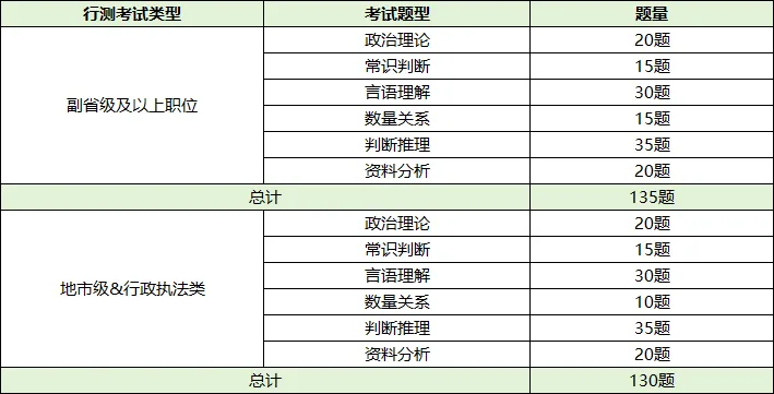 一文读懂国考笔试!岗位不同,试卷和计分规则差别很大-第3张图片-四季读书网 一文读懂国考笔试!岗位不同,试卷和计分规则差别很大-第3张图片-四季读书网