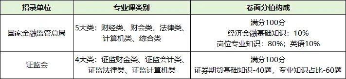 一文读懂国考笔试!岗位不同,试卷和计分规则差别很大-第4张图片-四季读书网 一文读懂国考笔试!岗位不同,试卷和计分规则差别很大-第4张图片-四季读书网