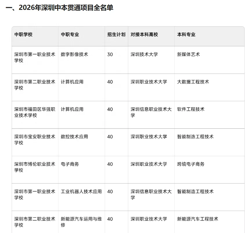 清远试点十二年贯通免中考,深圳家长先别沸腾:取消中考不等于消灭竞争,看懂底层逻辑,才不会被热点带跑-第9张图片-四季读书网