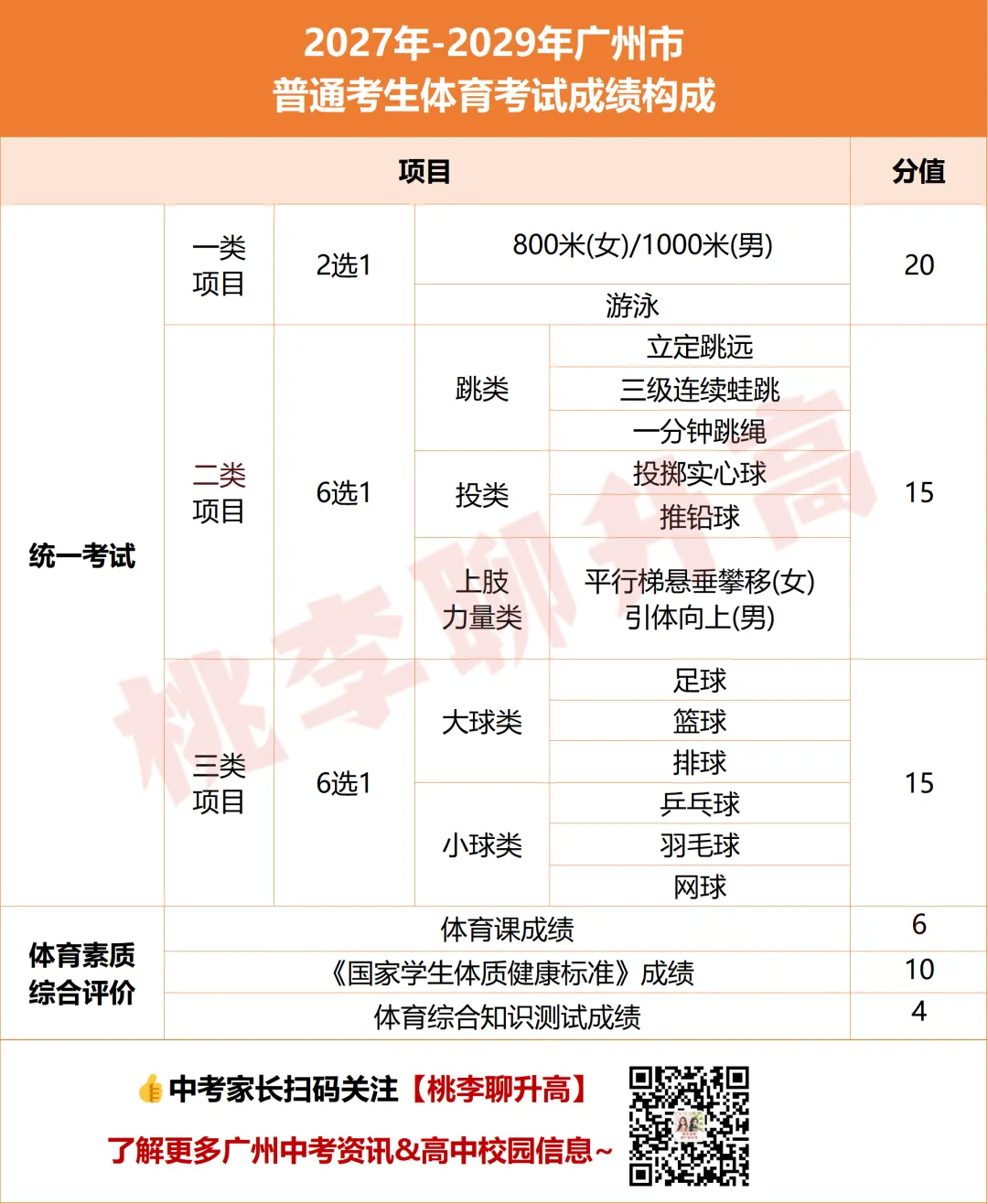 广州中考体育考试全解析!评分标准+满分技巧+示范视频(建议收藏)-第3张图片-四季读书网 广州中考体育考试全解析!评分标准+满分技巧+示范视频(建议收藏)-第3张图片-四季读书网