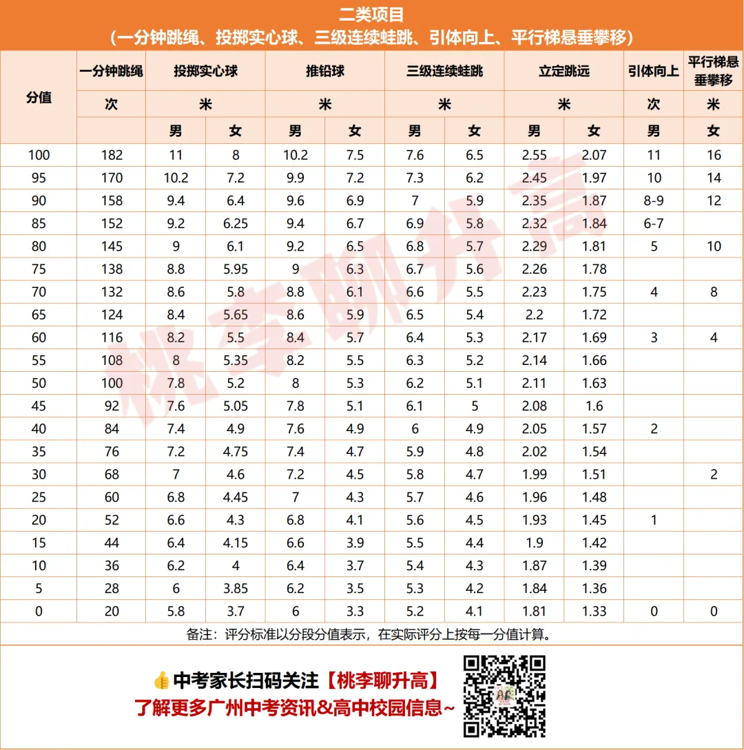 广州中考体育考试全解析!评分标准+满分技巧+示范视频(建议收藏)-第5张图片-四季读书网 广州中考体育考试全解析!评分标准+满分技巧+示范视频(建议收藏)-第5张图片-四季读书网