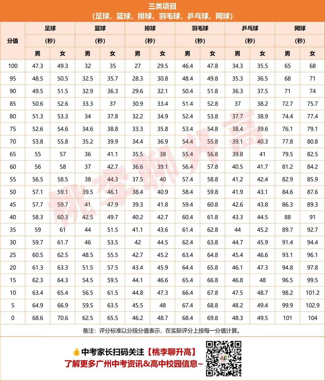 广州中考体育考试全解析!评分标准+满分技巧+示范视频(建议收藏)-第6张图片-四季读书网 广州中考体育考试全解析!评分标准+满分技巧+示范视频(建议收藏)-第6张图片-四季读书网
