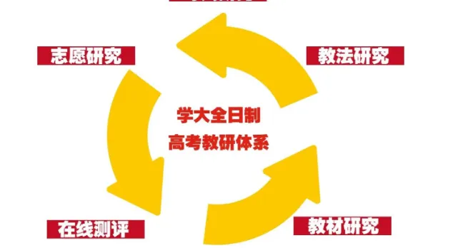 初三偏科不用愁|太原学大初三全日制个性化辅导,全托集训冲刺中考-第5张图片-四季读书网 初三偏科不用愁|太原学大初三全日制个性化辅导,全托集训冲刺中考-第5张图片-四季读书网