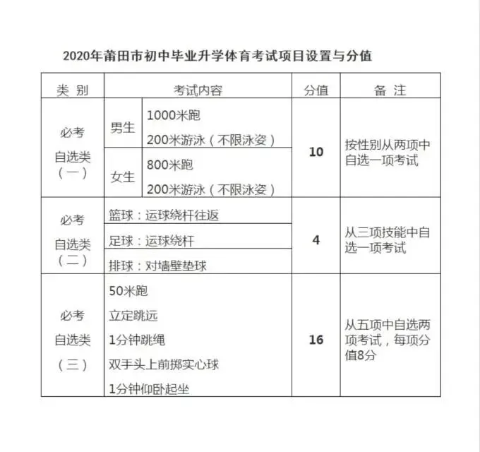 中考体育,三十年-第1张图片-四季读书网