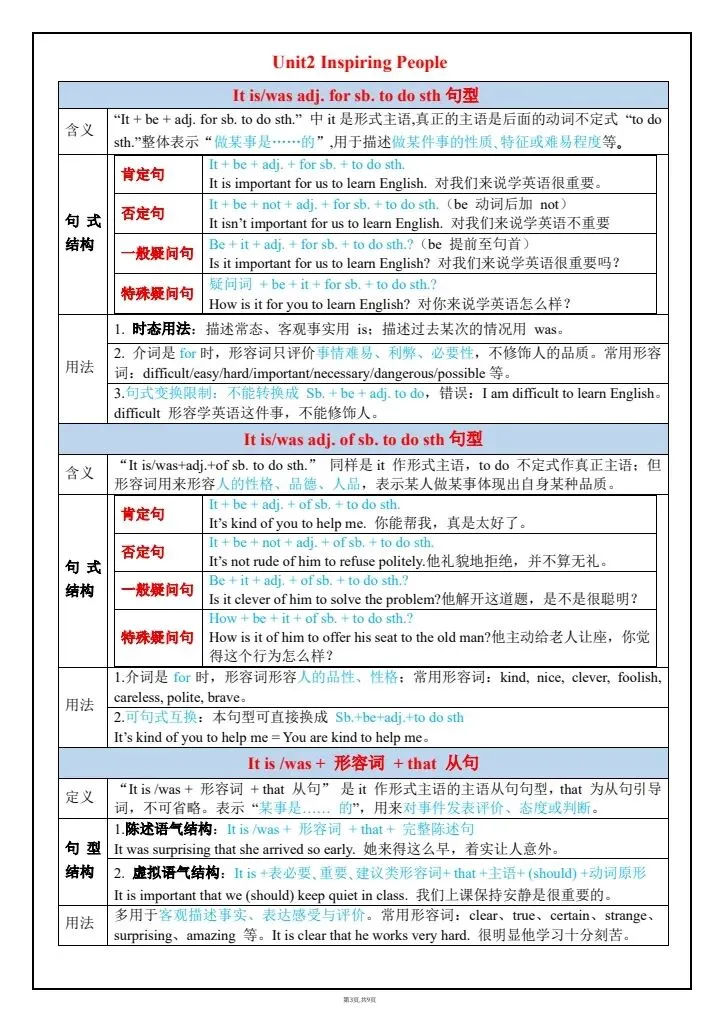 初三丨2026九年级上册人教版英语全新语法知识点归纳整理表-第3张图片-四季读书网 初三丨2026九年级上册人教版英语全新语法知识点归纳整理表-第3张图片-四季读书网