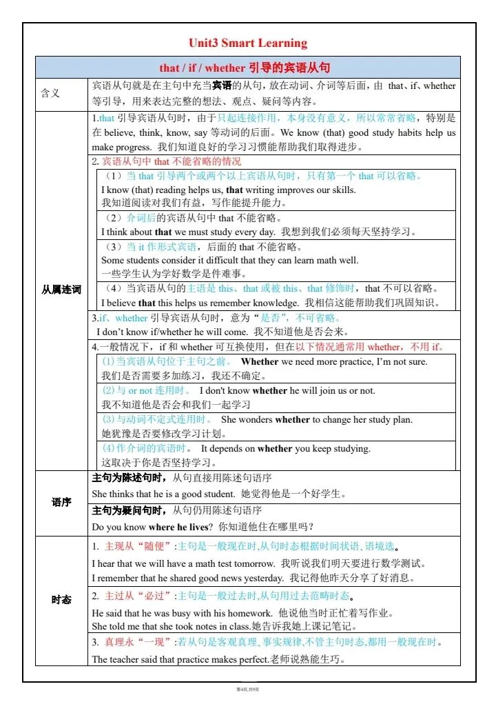初三丨2026九年级上册人教版英语全新语法知识点归纳整理表-第4张图片-四季读书网 初三丨2026九年级上册人教版英语全新语法知识点归纳整理表-第4张图片-四季读书网