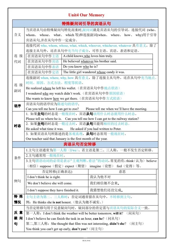 初三丨2026九年级上册人教版英语全新语法知识点归纳整理表-第5张图片-四季读书网 初三丨2026九年级上册人教版英语全新语法知识点归纳整理表-第5张图片-四季读书网