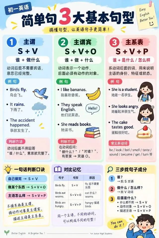 初一英语基本句型-第1张图片-四季读书网 初一英语基本句型-第1张图片-四季读书网