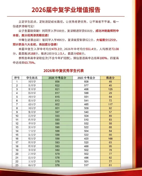 南京中考复读生从608分逆袭进附中?-第2张图片-四季读书网