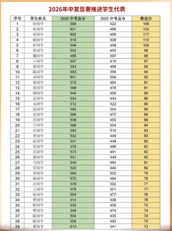南京中考复读生从608分逆袭进附中?-第3张图片-四季读书网