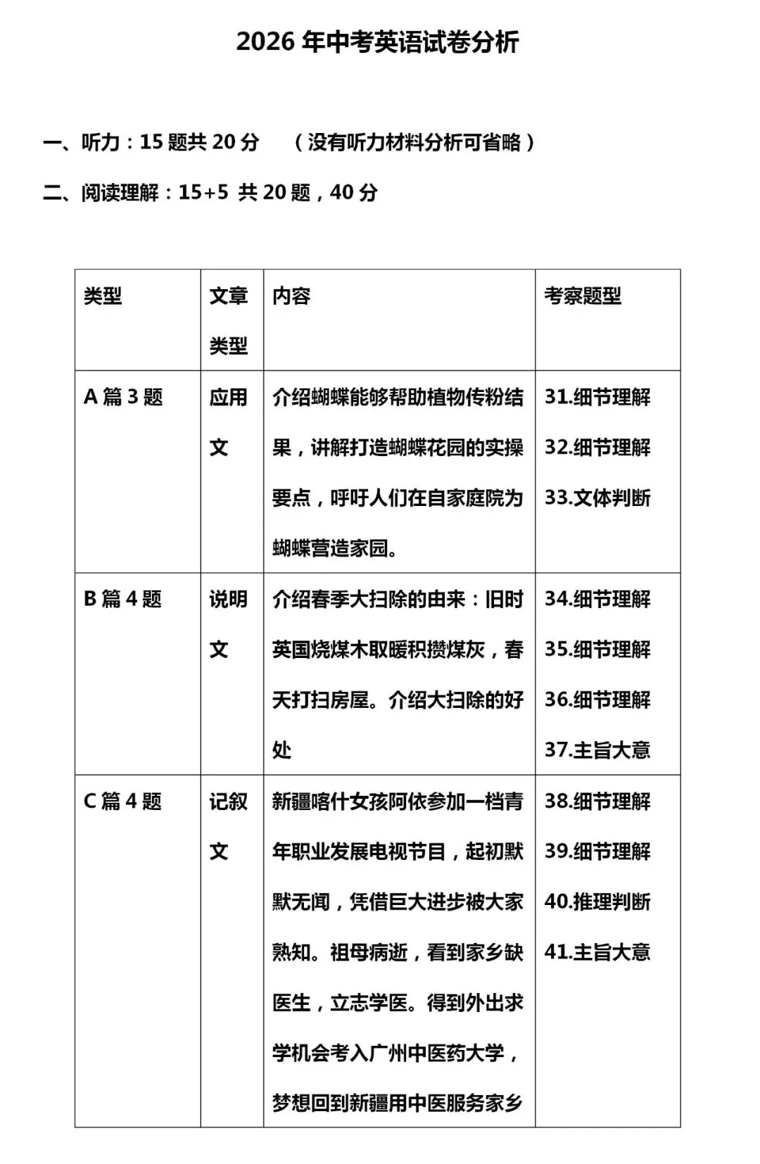 2026浙江中考英语试卷全解析!五科已全出!-第15张图片-四季读书网 2026浙江中考英语试卷全解析!五科已全出!-第15张图片-四季读书网