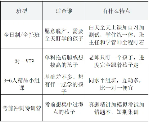 北京初三全日制怎么选?先看懂中考这4件事,再看学大的班型-第17张图片-四季读书网 北京初三全日制怎么选?先看懂中考这4件事,再看学大的班型-第17张图片-四季读书网