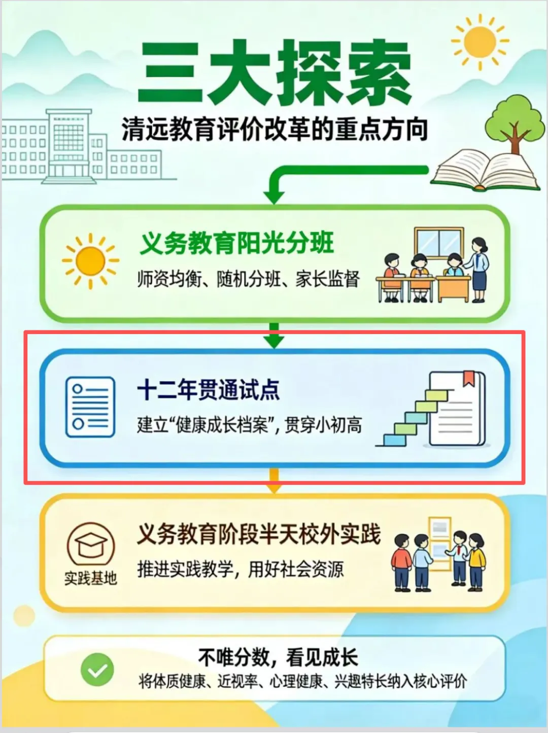 远试点取消中考分流,深圳路在何方?-第1张图片-四季读书网 远试点取消中考分流,深圳路在何方?-第1张图片-四季读书网