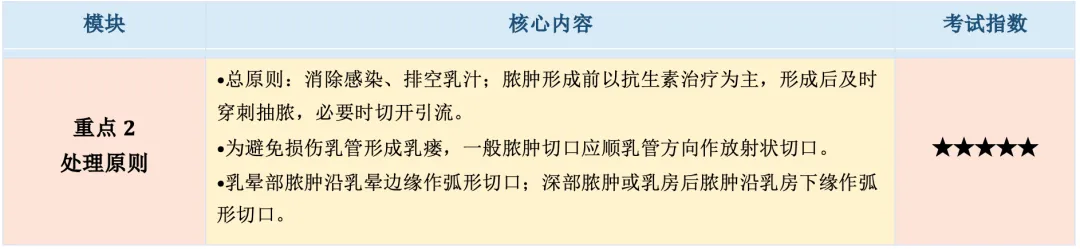 【护理考研真题带练】外科护理学第十七章 《乳房疾病病人的护理》-第8张图片-四季读书网 【护理考研真题带练】外科护理学第十七章 《乳房疾病病人的护理》-第8张图片-四季读书网