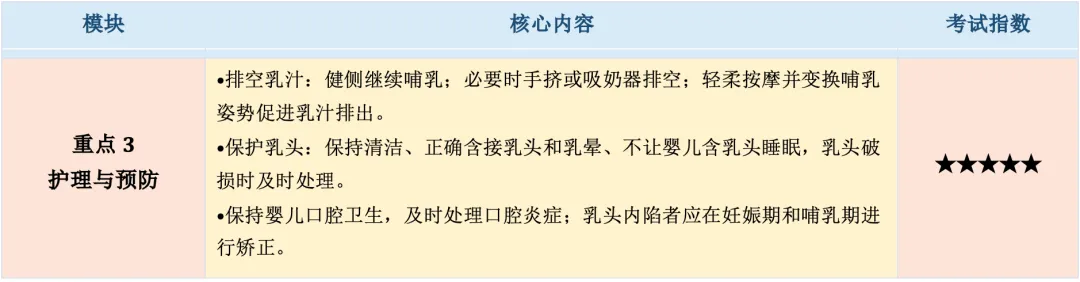 【护理考研真题带练】外科护理学第十七章 《乳房疾病病人的护理》-第9张图片-四季读书网 【护理考研真题带练】外科护理学第十七章 《乳房疾病病人的护理》-第9张图片-四季读书网