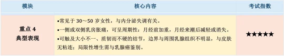 【护理考研真题带练】外科护理学第十七章 《乳房疾病病人的护理》-第10张图片-四季读书网 【护理考研真题带练】外科护理学第十七章 《乳房疾病病人的护理》-第10张图片-四季读书网