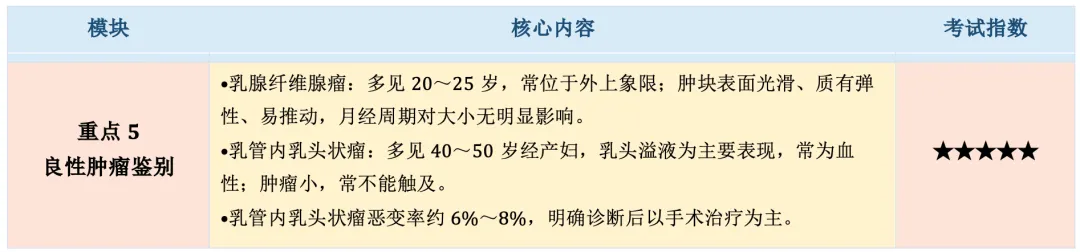 【护理考研真题带练】外科护理学第十七章 《乳房疾病病人的护理》-第12张图片-四季读书网 【护理考研真题带练】外科护理学第十七章 《乳房疾病病人的护理》-第12张图片-四季读书网