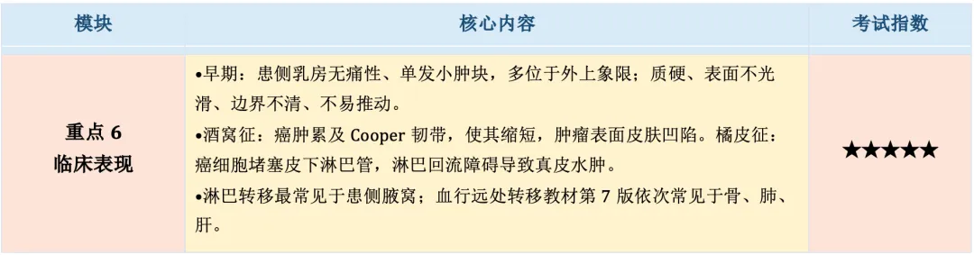 【护理考研真题带练】外科护理学第十七章 《乳房疾病病人的护理》-第13张图片-四季读书网 【护理考研真题带练】外科护理学第十七章 《乳房疾病病人的护理》-第13张图片-四季读书网