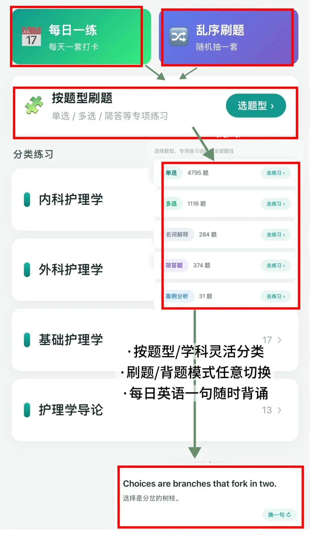 【护理考研真题带练】外科护理学第十七章 《乳房疾病病人的护理》-第14张图片-四季读书网 【护理考研真题带练】外科护理学第十七章 《乳房疾病病人的护理》-第14张图片-四季读书网