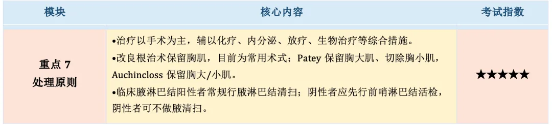 【护理考研真题带练】外科护理学第十七章 《乳房疾病病人的护理》-第20张图片-四季读书网 【护理考研真题带练】外科护理学第十七章 《乳房疾病病人的护理》-第20张图片-四季读书网