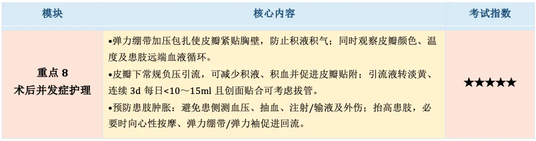 【护理考研真题带练】外科护理学第十七章 《乳房疾病病人的护理》-第21张图片-四季读书网 【护理考研真题带练】外科护理学第十七章 《乳房疾病病人的护理》-第21张图片-四季读书网