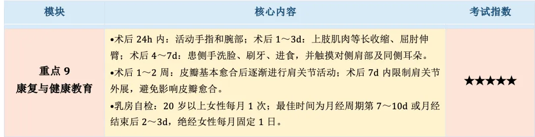 【护理考研真题带练】外科护理学第十七章 《乳房疾病病人的护理》-第22张图片-四季读书网 【护理考研真题带练】外科护理学第十七章 《乳房疾病病人的护理》-第22张图片-四季读书网