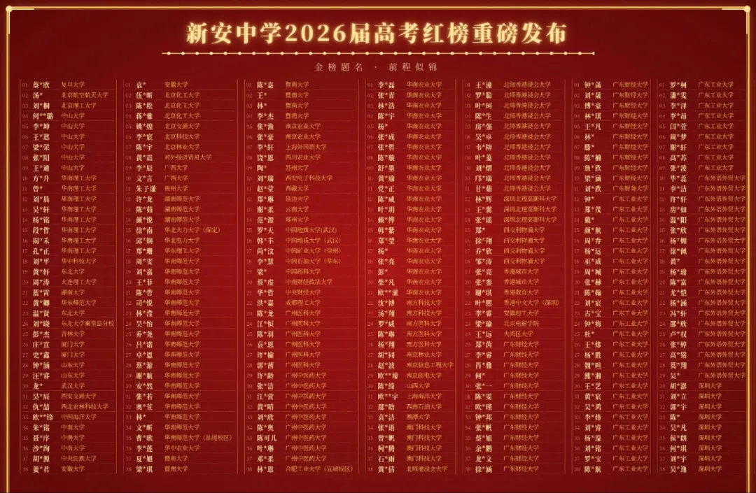 新安中学 2026 高考红榜放榜|特控率 79%+,艺体传媒双上线 100% 创新班均分 615 s本届喜报数据亮眼-第1张图片-四季读书网