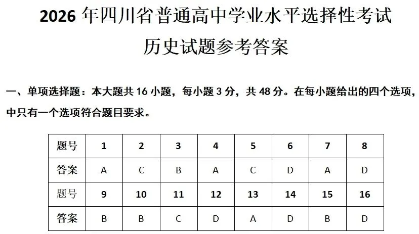 真题与假题||高考试题官方版与网络流行版区别到底有多大(2026年四川卷历史试题)-第25张图片-四季读书网