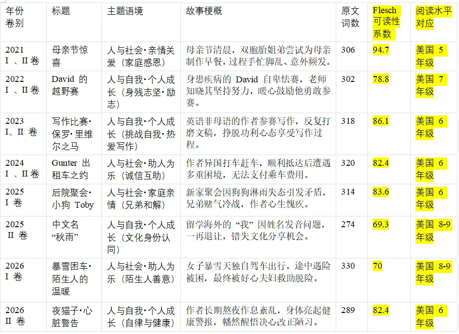 高考读后续写的教评悖论——基于“语言协同”理论的冲突分析-第1张图片-四季读书网