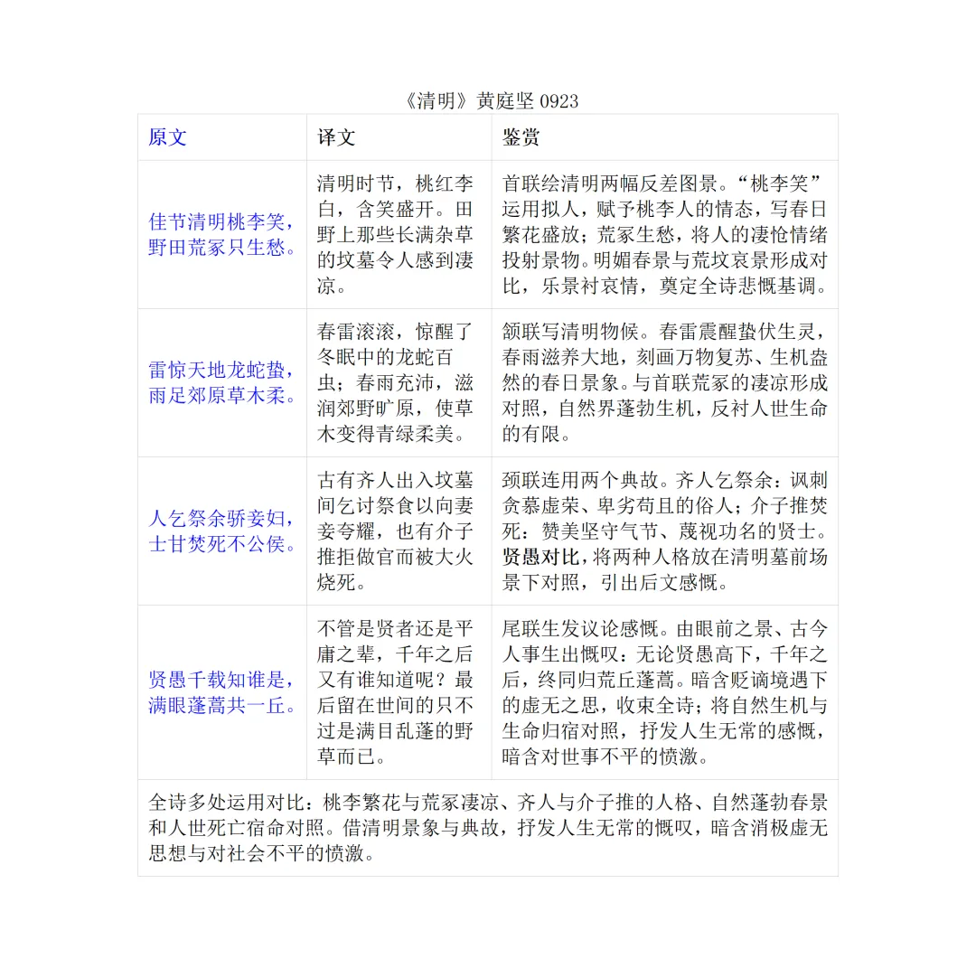 高考常用古诗词集锦(四)-第4张图片-四季读书网
